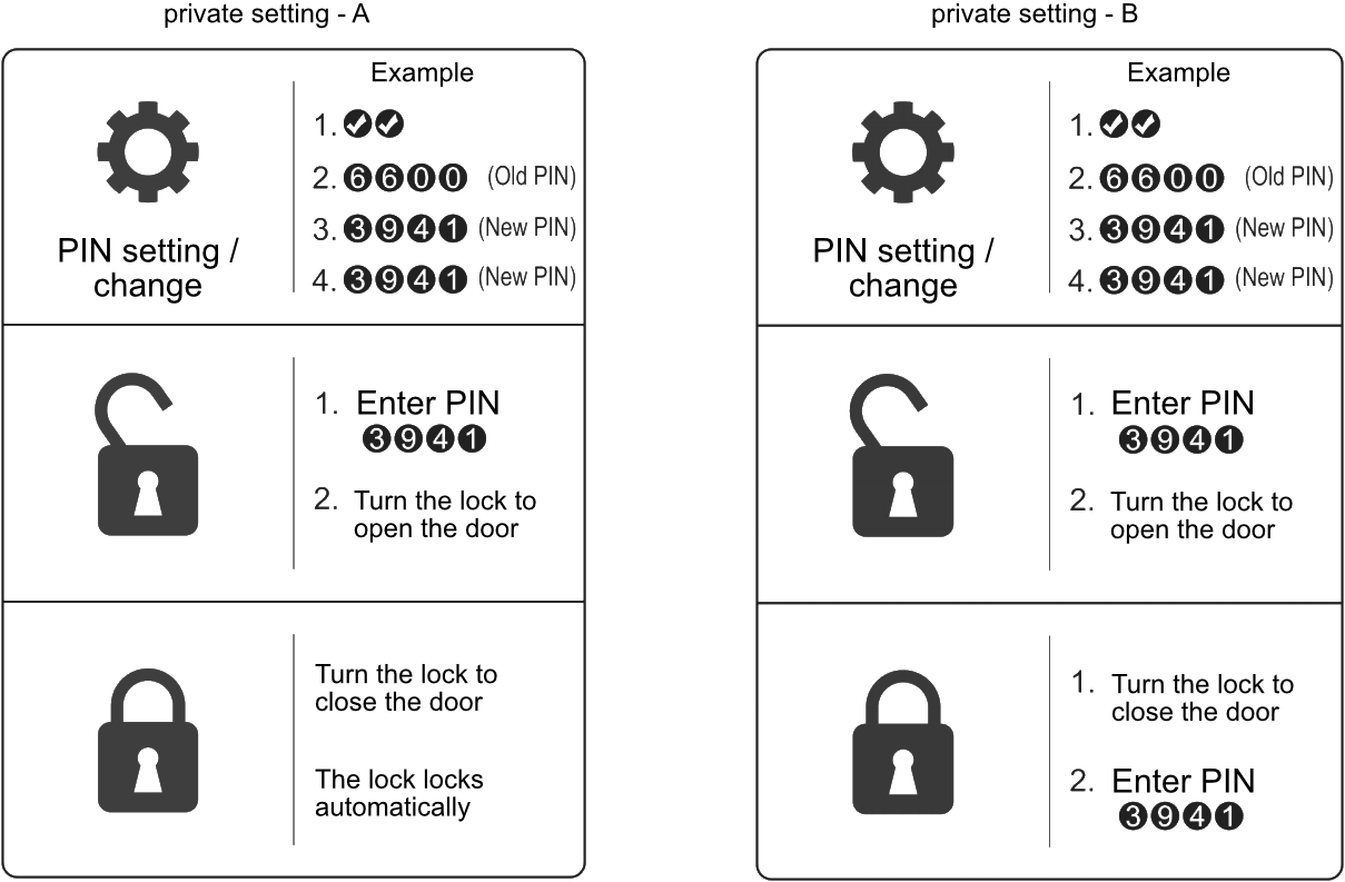 Instructions for setting a password