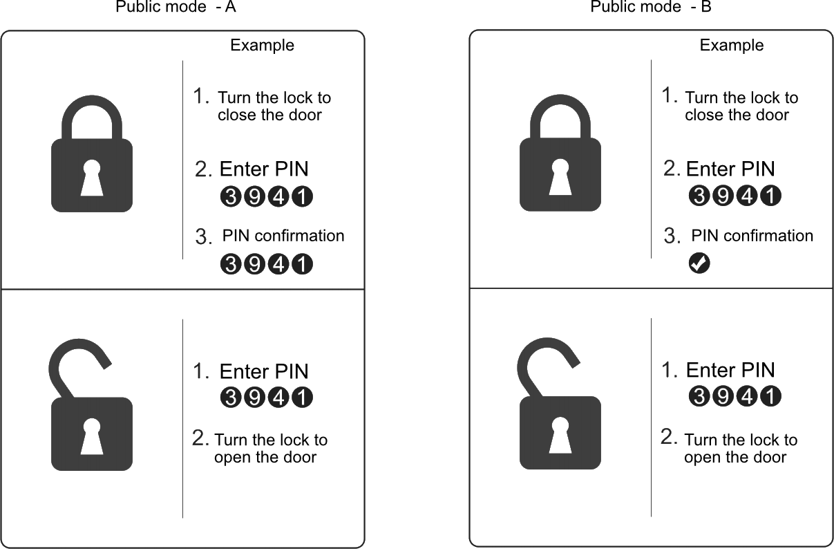 Instructions for public password setting